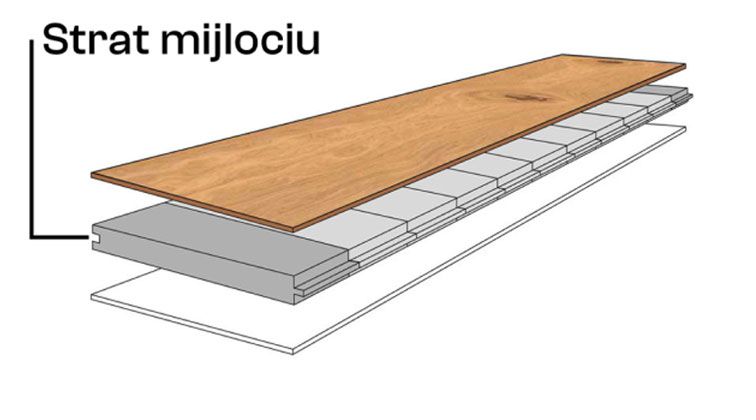 parchet-triplu-stratificat-strat-mijlociu.jpg